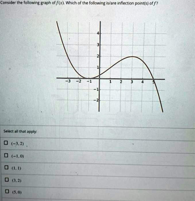 Consider the following graph of f(x). Which of the following is/are inflection point(s) of f?

Select all that apply:
(-3, 2)
(-1, 0)
(1, 1)
(3, 2)
(5, 0)