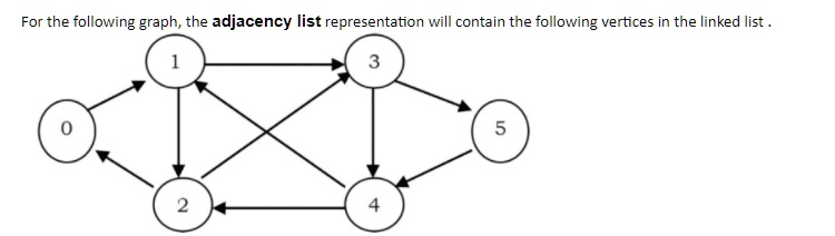 SOLVED: For the following graph, the adjacency list representation will ...