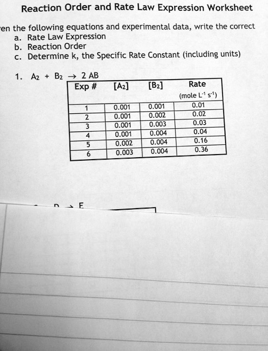 Reaction Order And Rate Law Expression Worksheet En The Following ...