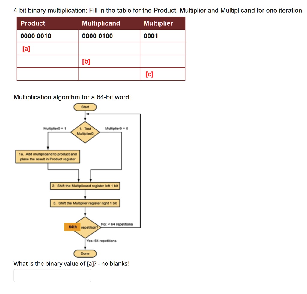 4-bit binary multiplication: Fill in the table for the Product ...