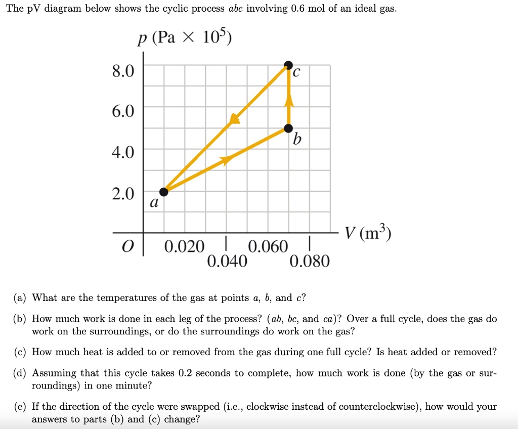 why-did-the-temperature-rise-to-a-constant-temperature-instead-of