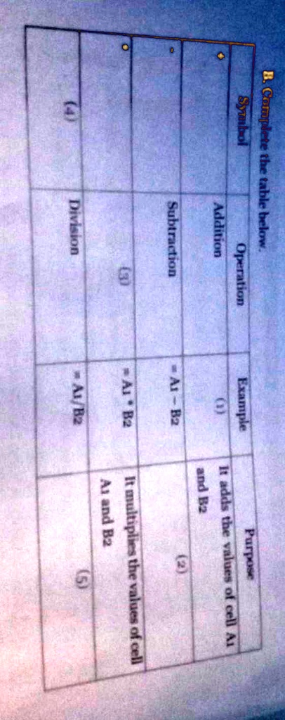 SOLVED: Text: B. Complete the table below. Symbol Operation Addition ...