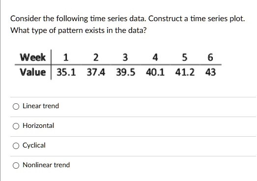 Consider the following time series data. Construct a time series plot.
What type of pattern exists in the data?
Week	1	2	3	4	5	6
Value	35.1	37.4	39.5	40.1	41.2	43
Linear trend
Horizontal
Cyclical
Nonlinear trend