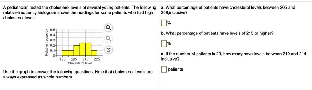 A pediatrician tested the cholesterol levels of several young patients. The following relative-frequency histogram shows the readings for some patients who had high cholesterol levels.

Relative frequency
0.5
0.4
0.3
0.2
0.1
0
195 205 215 225
Cholesterol level

Use the graph to answer the following questions. Note that cholesterol levels are always expressed as whole numbers.

a. What percentage of patients have cholesterol levels between 205 and 209, inclusive?
%

b. What percentage of patients have levels of 215 or higher?
%

c. If the number of patients is 20, how many have levels between 210 and 214, inclusive?
patients