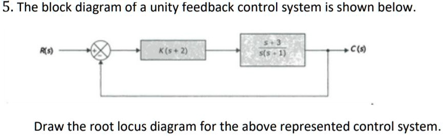 SOLVED: The block diagram of a unity feedback control system is shown ...