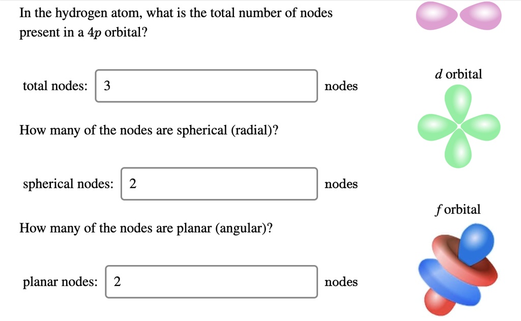 SOLVED: In the hydrogen atom, what is the total number of nodes present ...