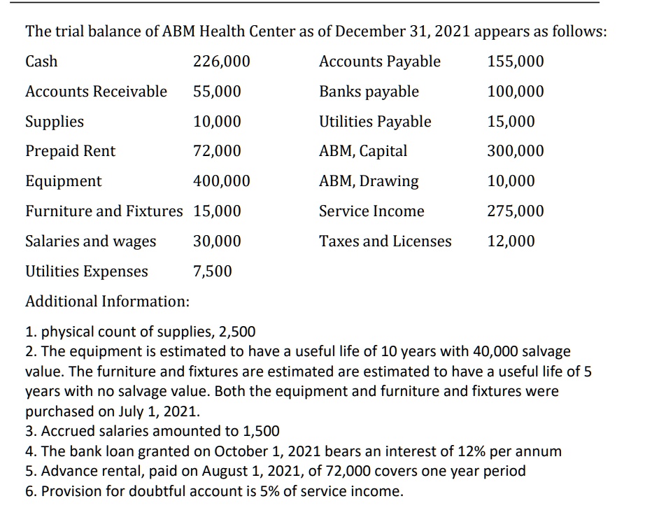 SOLVED 'Make an unadjusted trial balance, adjusting entries, and adjusted trial balance. The