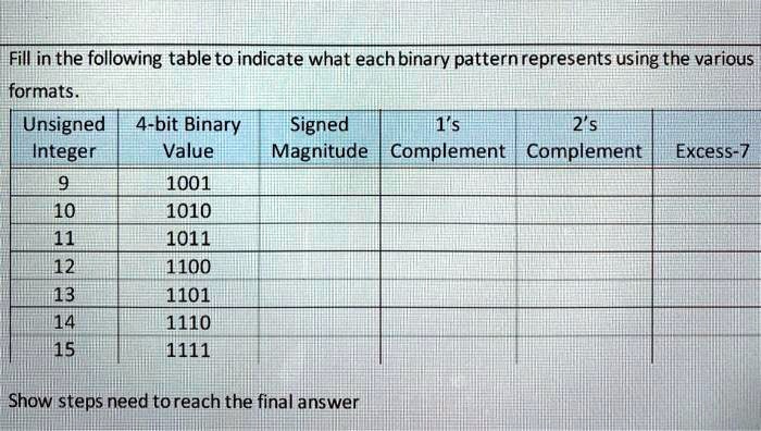 solved-text-fill-in-the-following-table-to-indicate-what-each-binary