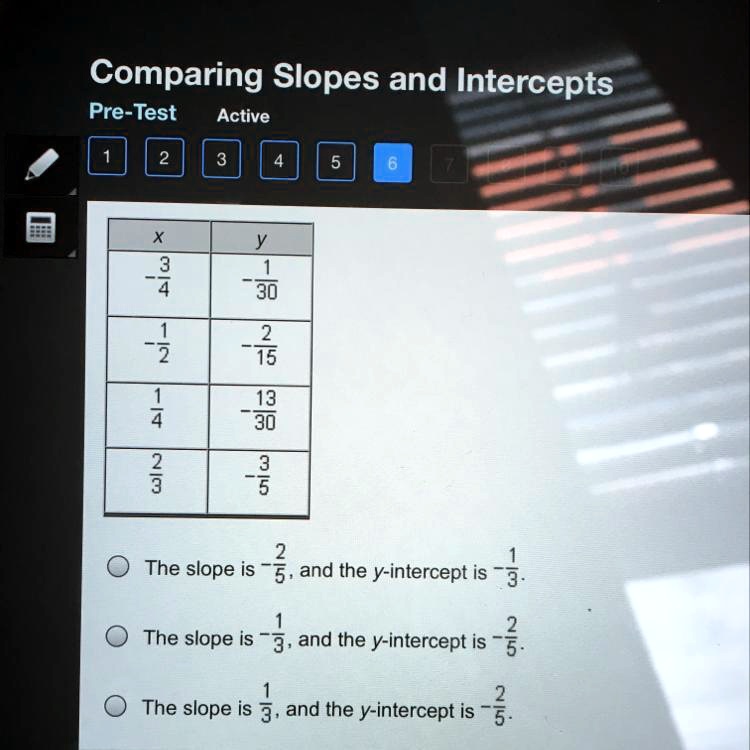 SOLVED 'What are the slope and the yintercept of a linear function