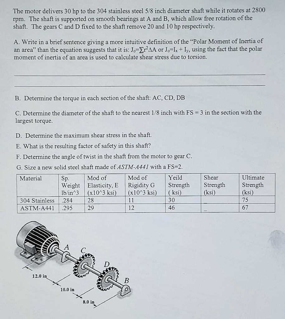 SOLVED The motor delivers 30 hp to the 304 stainless steel 5/8 inch