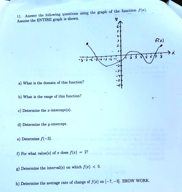 Solved The Graph Of The Function F 2 Answer The Following Questions Using Assume The Entire Graph Showmn Fcx What The Domain O This Function B What The Range Of This Function C