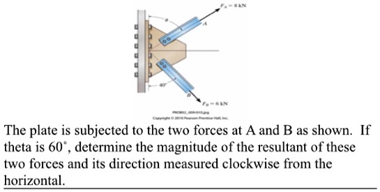 FA = 8 kN
A
?
40°
B
FB = 6 kN
The plate is subjected to the two forces at A and B as shown. If theta is 60°, determine the magnitude of the resultant of these two forces and its direction measured clockwise from the horizontal.