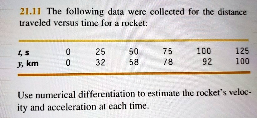2111 the following data were collected for the distance traveled versus ...