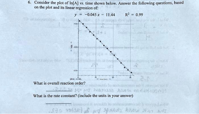 SOLVED:Consider the plot of In[A] vs: time shown below Answer the ...
