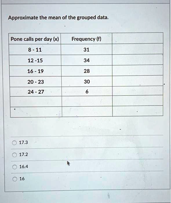 Approximate the mean of the grouped data.

Pone calls per day (x) Frequency (f)
8 - 11 31
12 - 15 34
16 - 19 28
20 - 23 30
24 - 27 6

17.3
17.2
16.4
16