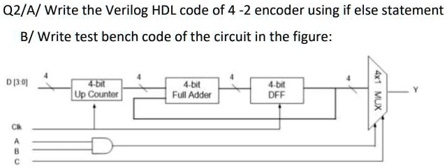 Q2/A/ Write the Verilog HDL code of 4-2 encoder using if...