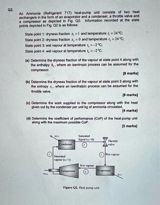 SOLVED: An Ammonia (Refrigerant 717) heat-pump unit consists of two ...