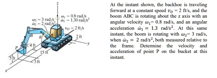 Backhoe Boom Rotation at the instant shown the backhoe is traveling forward at a constant ...