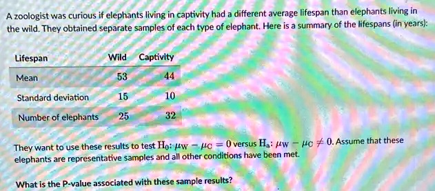 SOLVED: zoologist was curious if elephants living in captivity had