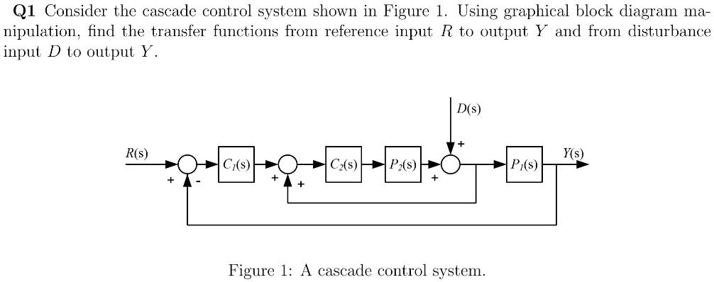 SOLVED: Q1 Consider the cascade control system shown in Figure 1. Using ...