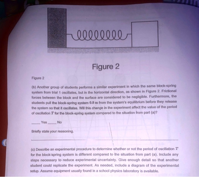 SOLVED QOS 00C Figure 2 Figure 2 (b) Another group of students