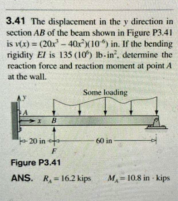3.41 The displacement in the y direction in section AB of the beam ...