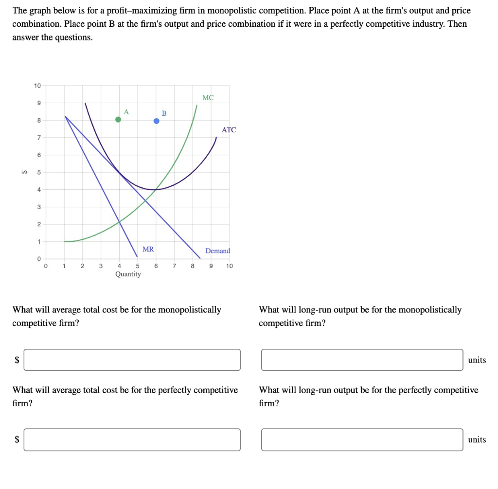 The graph below is for a profit–maximizing firm in monopolistic competition. Place point A at the firm's output and price combination. Place point B at the firm's output and price combination if it were in a perfectly competitive industry. Then answer the questions.

10
9
8
7
6
5
4
3
2
1
0
0 1 2 3 4 5 6 7 8 9 10
Quantity
MC
A B
ATC
MR
Demand

What will average total cost be for the monopolistically competitive firm?
What will long-run output be for the monopolistically competitive firm?
units
What will average total cost be for the perfectly competitive firm?
What will long-run output be for the perfectly competitive firm?
units