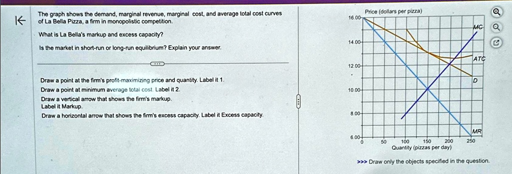 SOLVED: The graph shows the demand, marginal revenue, marginal cost ...