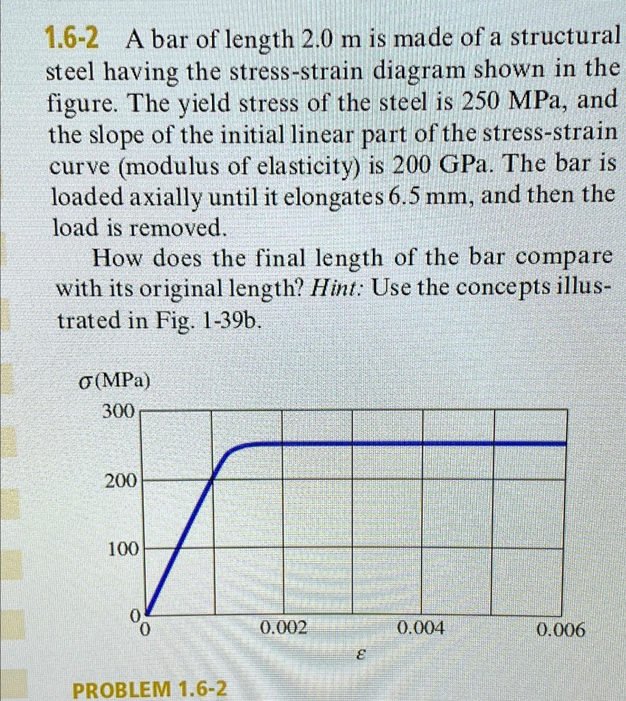 1.6-2 A bar of length 2.0 m is made of a structural steel having the ...