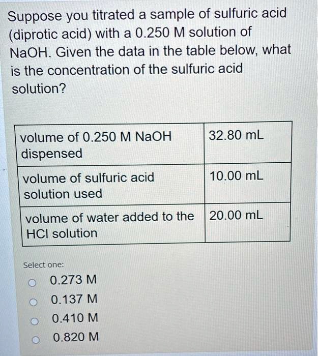 Solved Suppose You Titrated A Sample Of Sulfuric Acid Diprotic Acid With A 0 250 M Solution