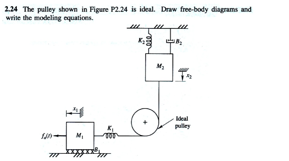 SOLVED: 2.24 The pulley shown in Figure P2.24 is ideal. Draw free-body ...