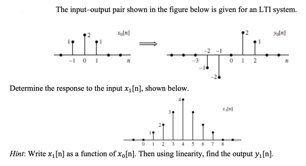 SOLVED: The input-output pair shown in the figure below is given for an ...