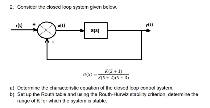 Solved Consider The Closed Loop System Given Below G S K S 1 G S