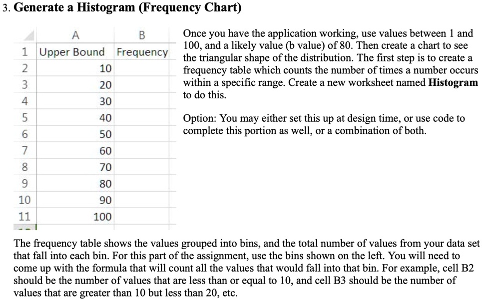 SOLVED Generate a Histogram (Frequency Chart) Once you have the