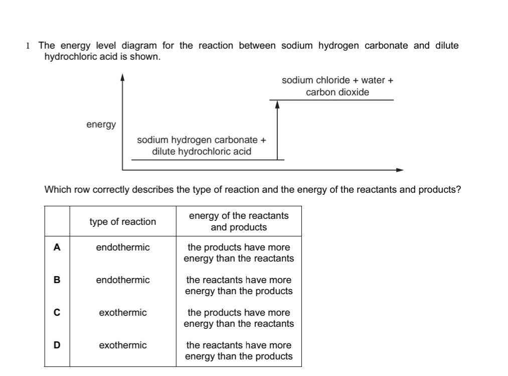 1 The energy level diagram for the reaction between sodium hydrogen