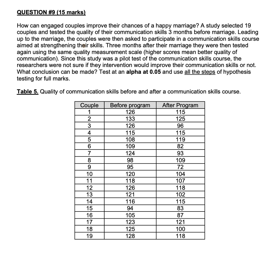question 9 15 marks how can engaged couples improve their chances of a happy marriage a study selected 19 couples and tested the quality of their communication skills 3 months before marriag 48915