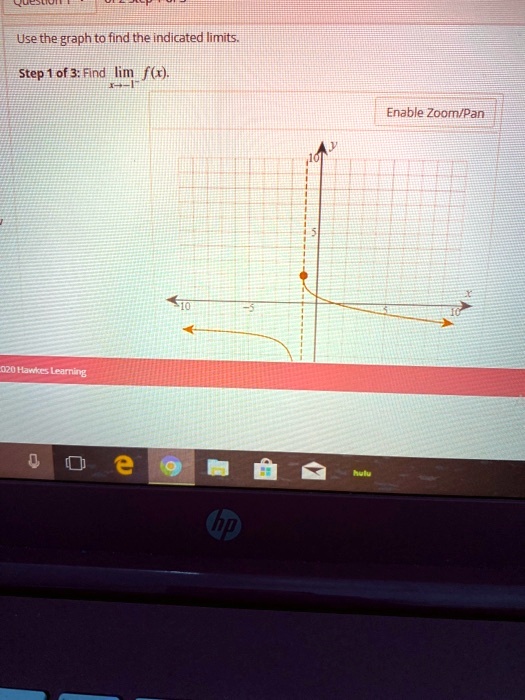 Use the graph to find the indicated limits.
Step 1 of 3: Find lim x?-1- f(x).