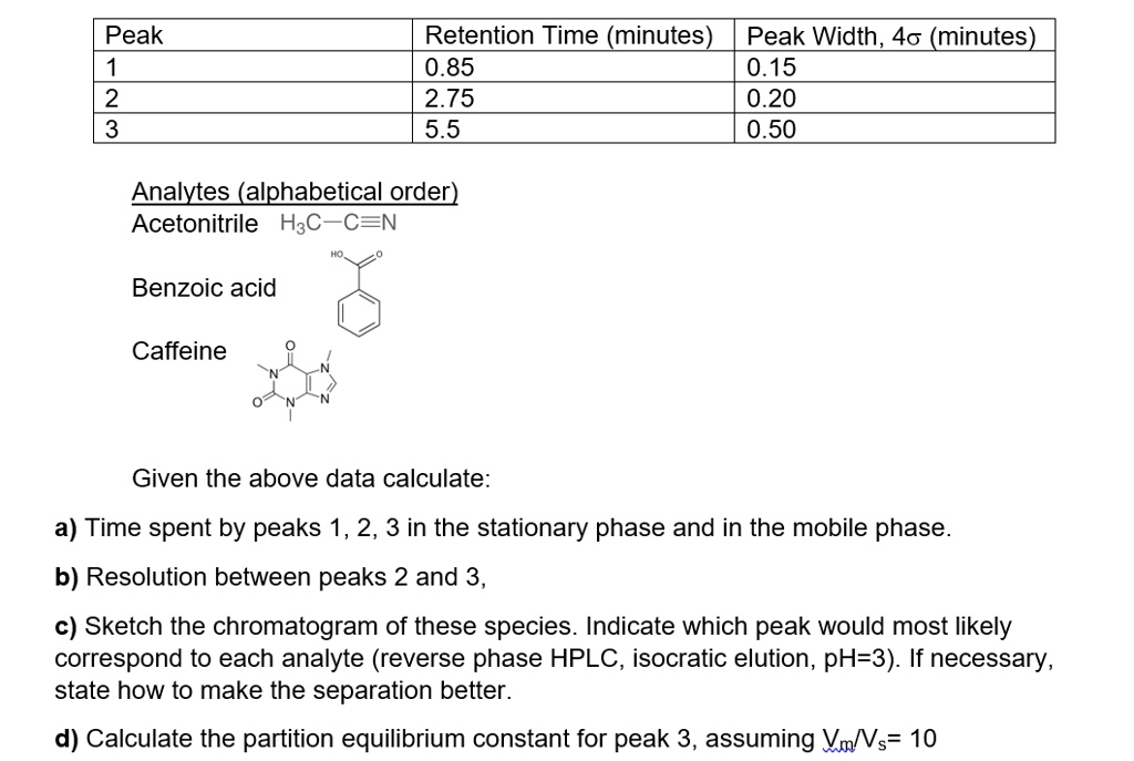 Peak Retention Time (minutes) Peak Width, 4? (minutes)
1 0.85 0.15
2 2.75 0.20
3 5.5 0.50

Analytes (alphabetical order)
Acetonitrile H3C-C?N
Benzoic acid
Caffeine

Given the above data calculate:
a) Time spent by peaks 1, 2, 3 in the stationary phase and in the mobile phase.
b) Resolution between peaks 2 and 3,
c) Sketch the chromatogram of these species. Indicate which peak would most likely correspond to each analyte (reverse phase HPLC, isocratic elution, pH=3). If necessary, state how to make the separation better.
d) Calculate the partition equilibrium constant for peak 3, assuming Vm/Vs= 10