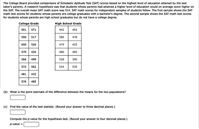 Answered: The College Board provided comparisons…