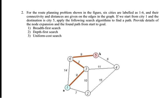 2. For the route planning problem shown in the figure, six cities are labelled as 1-6, and their
connectivity and distances are given on the edges in the graph. If we start from city 1 and the
destination is city 5, apply the following search algorithms to find a path. Provide details of
the node expansion and the found path from start to goal.
1) Breadth-first search
2) Depth-first search
3) Uniform-cost search