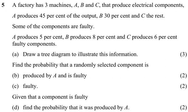 A factory has 3 machines, A, B and C, that produce electrical components, A produces 45 per cent of the output, B 30 per cent and C the rest. Some of the components are faulty. A produces 5 per cent, B produces 8 per cent and C produces 6 per cent faulty components. (a) Draw a tree diagram to illustrate this information. Find the probability that a randomly selected component is (b) produced by A and is faulty (c) faulty. Given that a component is faulty (d) find the probability that it was produced by A.
