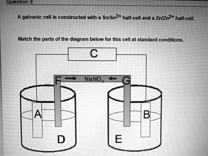 SOLVED A galvanic cell is constructed with a Sn/Sn2+ halfcell and Zn