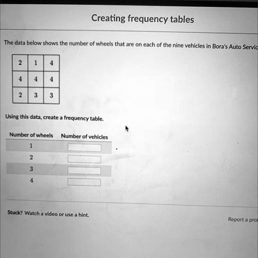 The data below shows the number of wheels that are on each of the nine