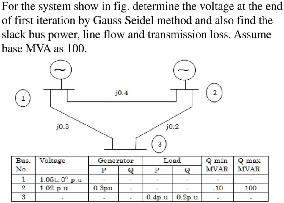 SOLVED: This Question Is In Power Systems! For The System Shown In Fig ...