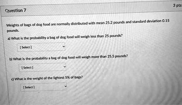 what does dog food mean in software