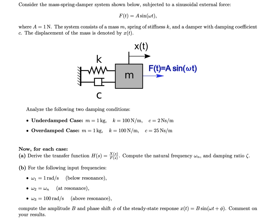 consider the mass spring damper system shown below subjected to a ...