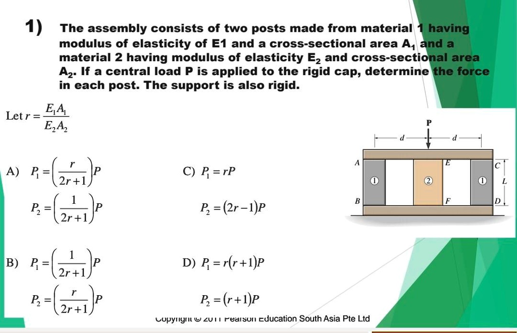 SOLVED: The assembly consists of two posts made from material 1 having ...