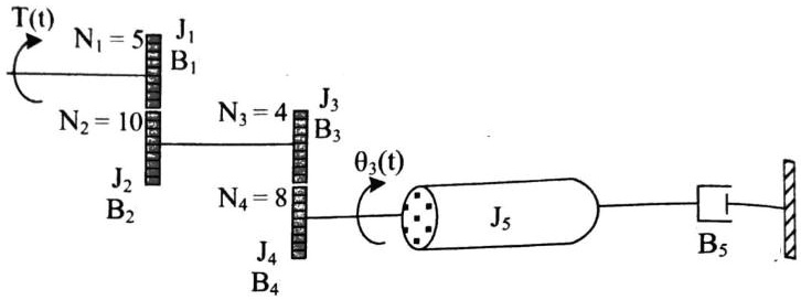 T(t)
N?=5 J?
B?
N?=10
J?
B?
N? = 4
J?
B?
N?=8
J?
B?
??(t)
J?
B?