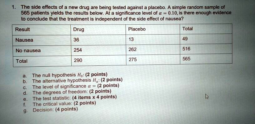 The Side Effects Of A New Drug Are Being Tested Against A Placebo A table-of-565-learn-multiplication-table-of-565