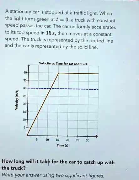 SOLVED: stationary car is stopped at traffic light: When the light ...